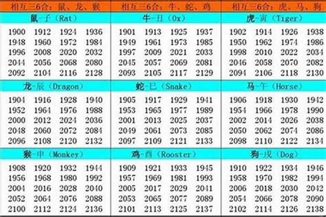 06年生肖|2006年出生的属什么 2006年是什么生肖